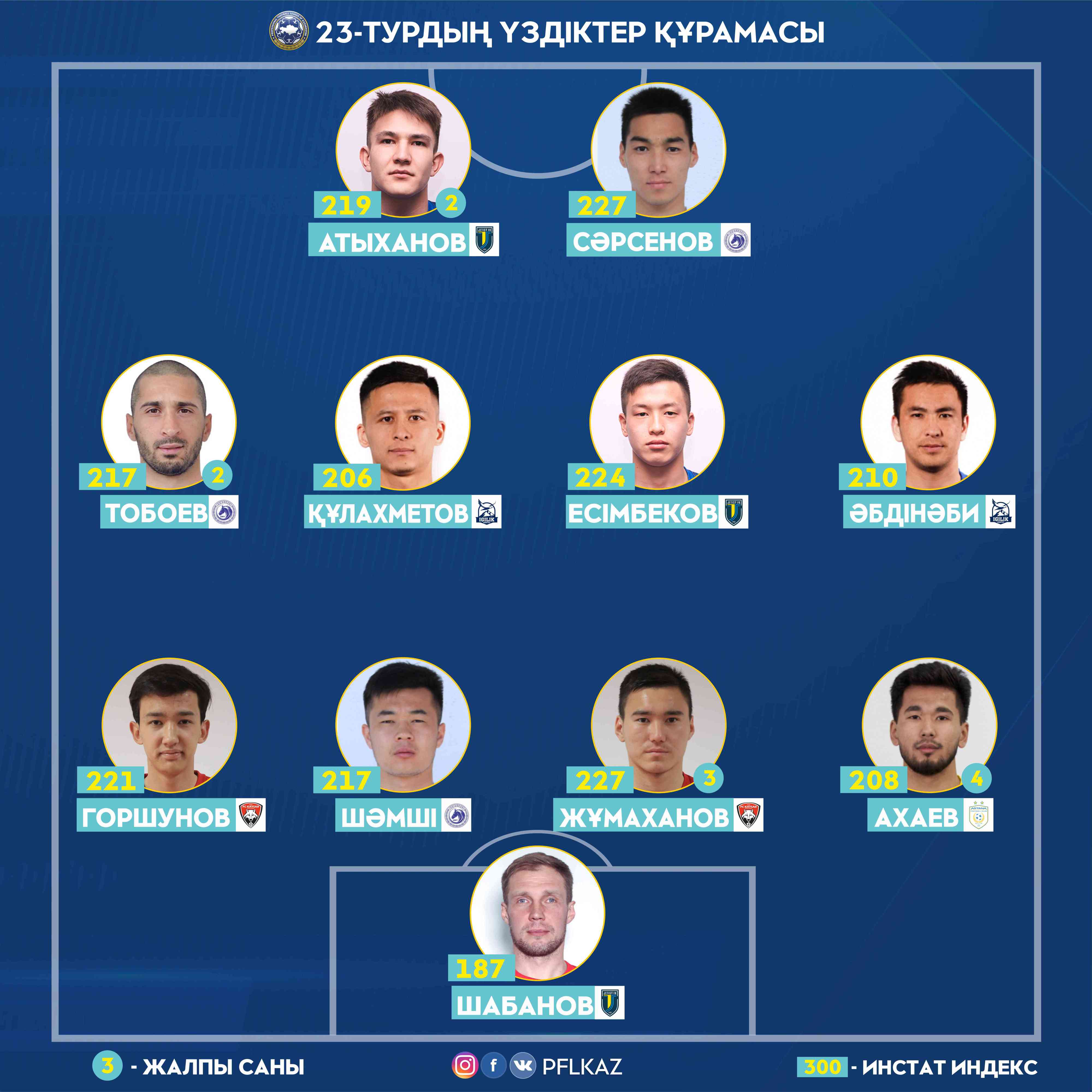 Состав из лучших игроков европы. Состав лиги городов. Состав ромы на сегодняшний. Состав лиги городов. Фк гоатс состав.